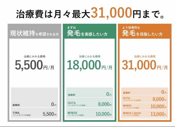 AGA治療の金額・費用の一覧